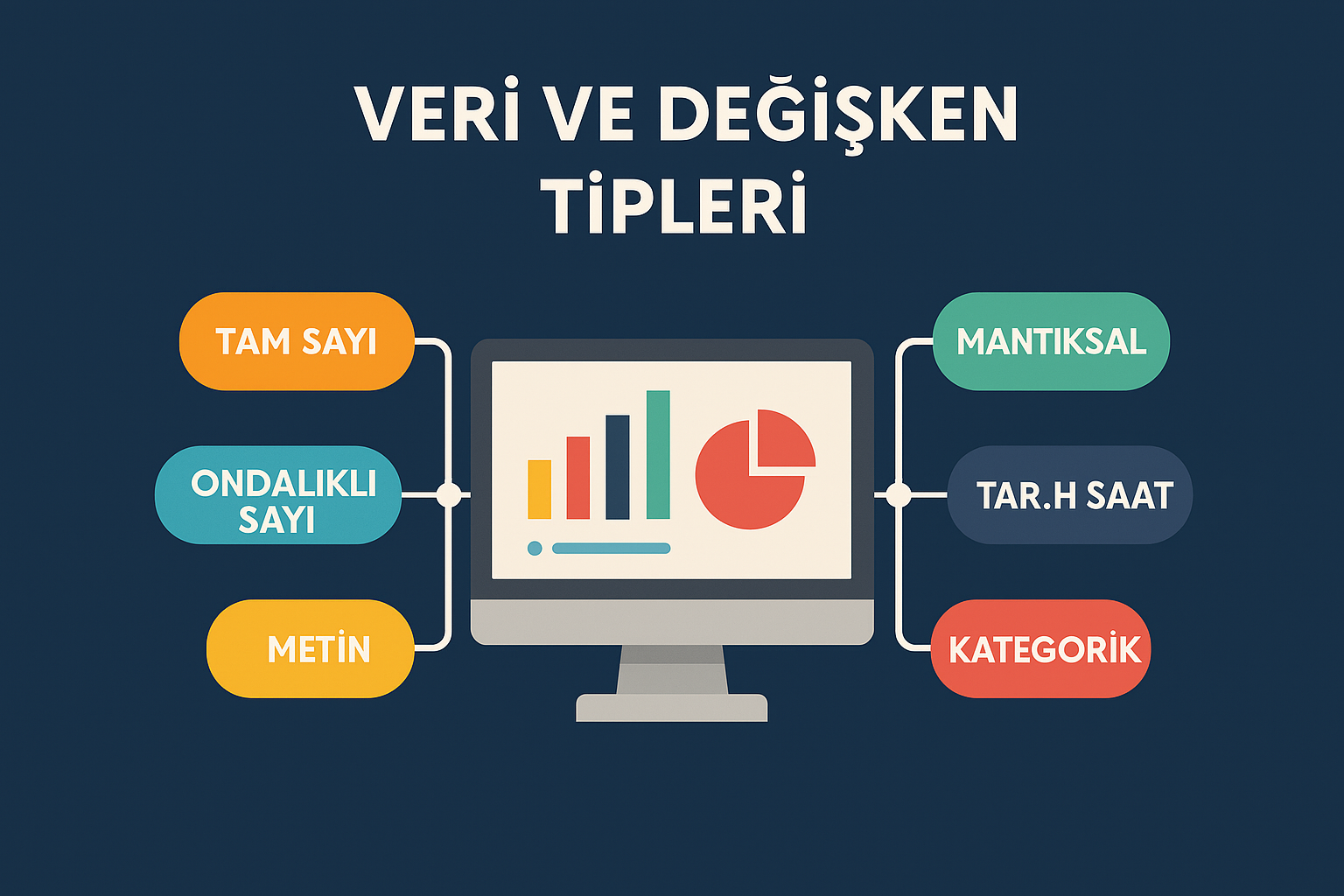 Veri Analizine Başlamadan Bilmeniz Gereken 4 Ölçüm Türü
