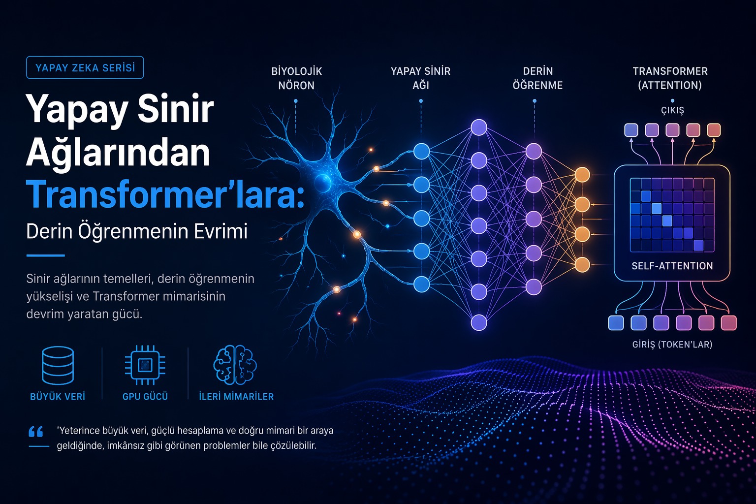 Yapay Sinir Ağlarından Transformer’lara: Derin Öğrenmenin Evrimi